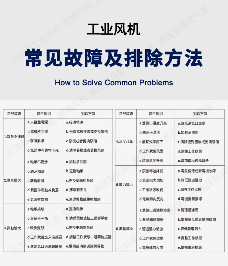 漩涡式气泵 高压旋涡气泵压力吸力小的原因及解决方法