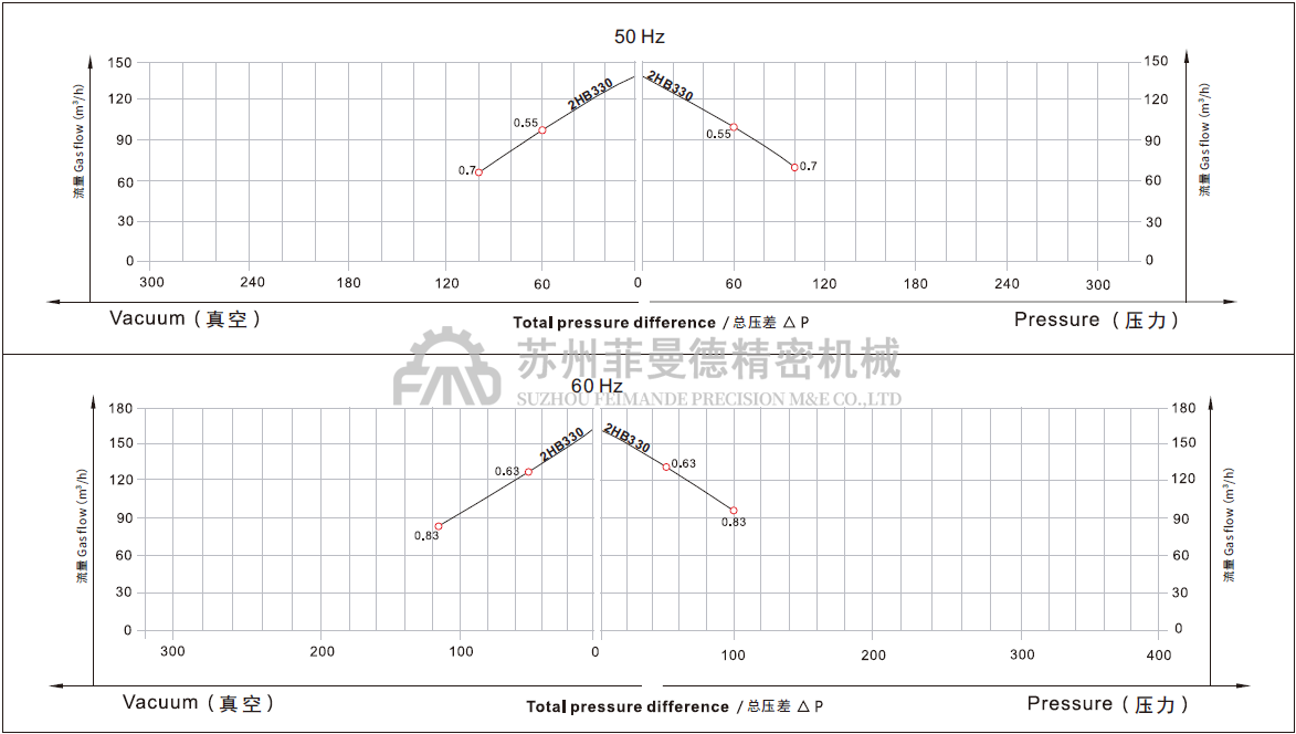 2HB 330 H16-0.7kw大风量高压风机 2HB 330 H16-0.7kw大风量高压风机