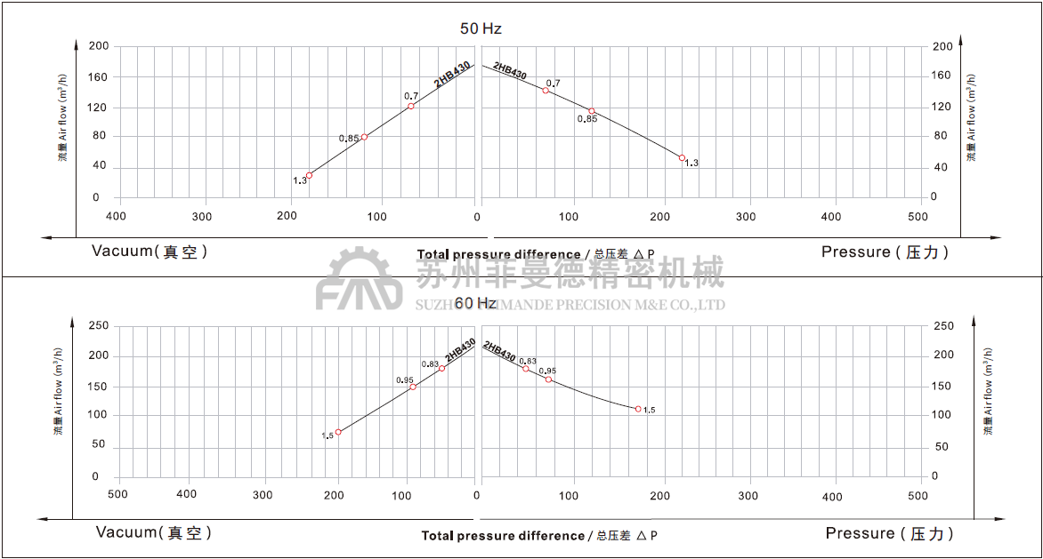2HB 430 H26-1.3kw大风量高压风机 2HB 430 H26-1.3kw大风量高压风机