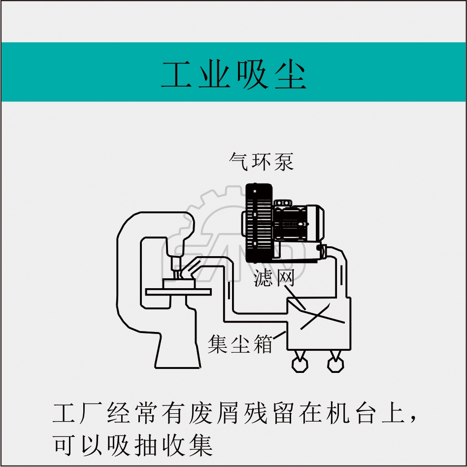 工业吸尘设备应选用高压风机还是中压风机 工业吸尘设备应选用高压风机还是中压风机