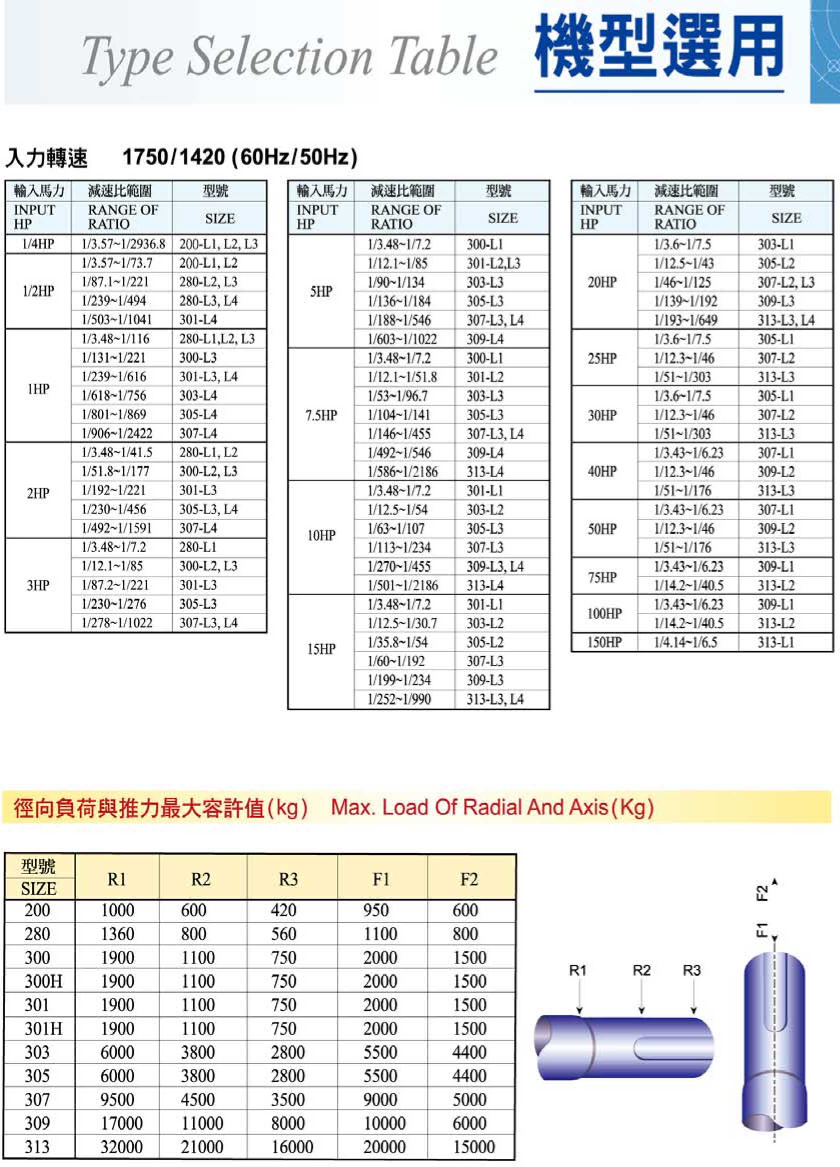 HF、VF**三亚(SANYA)牌减速机选型 HF、VF**三亚(SANYA)牌减速机选型