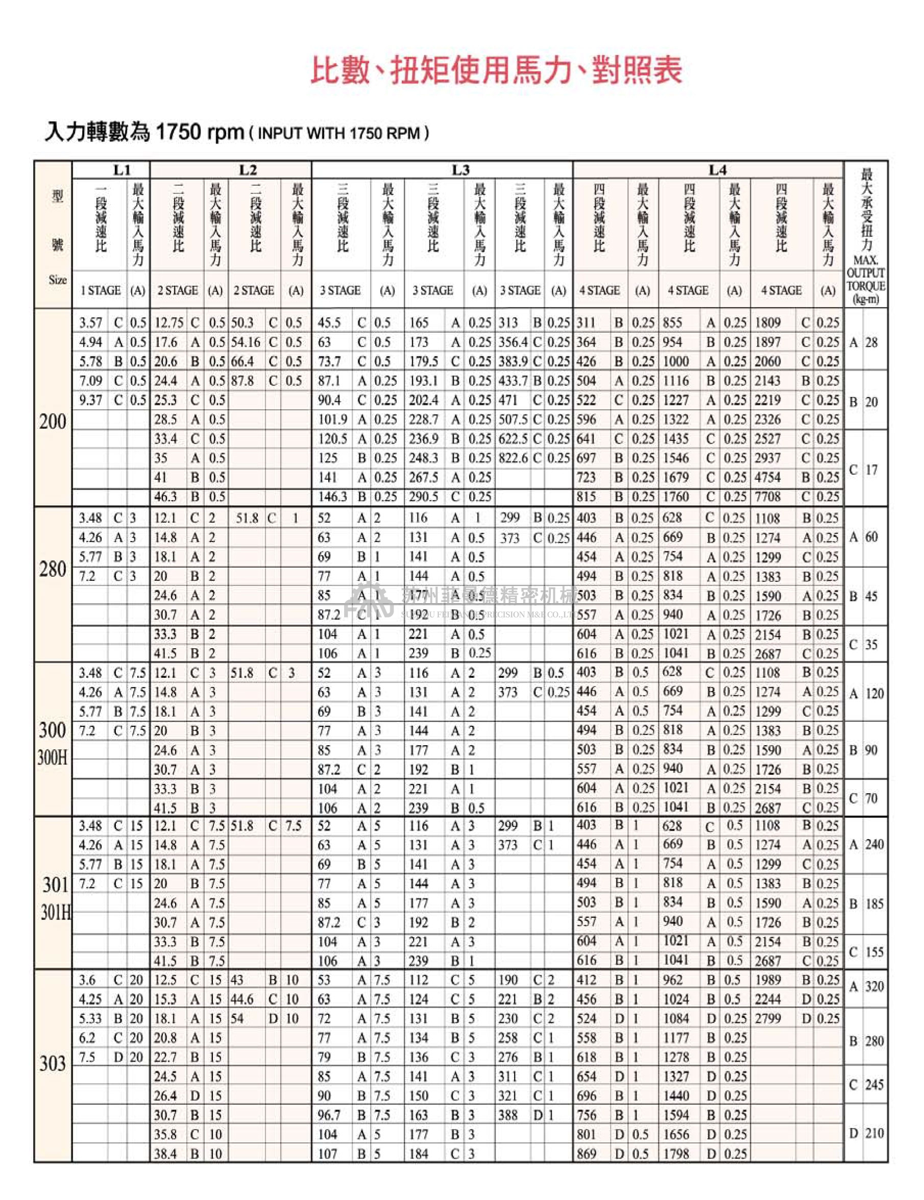 游星式减速机VF301立式减速电机