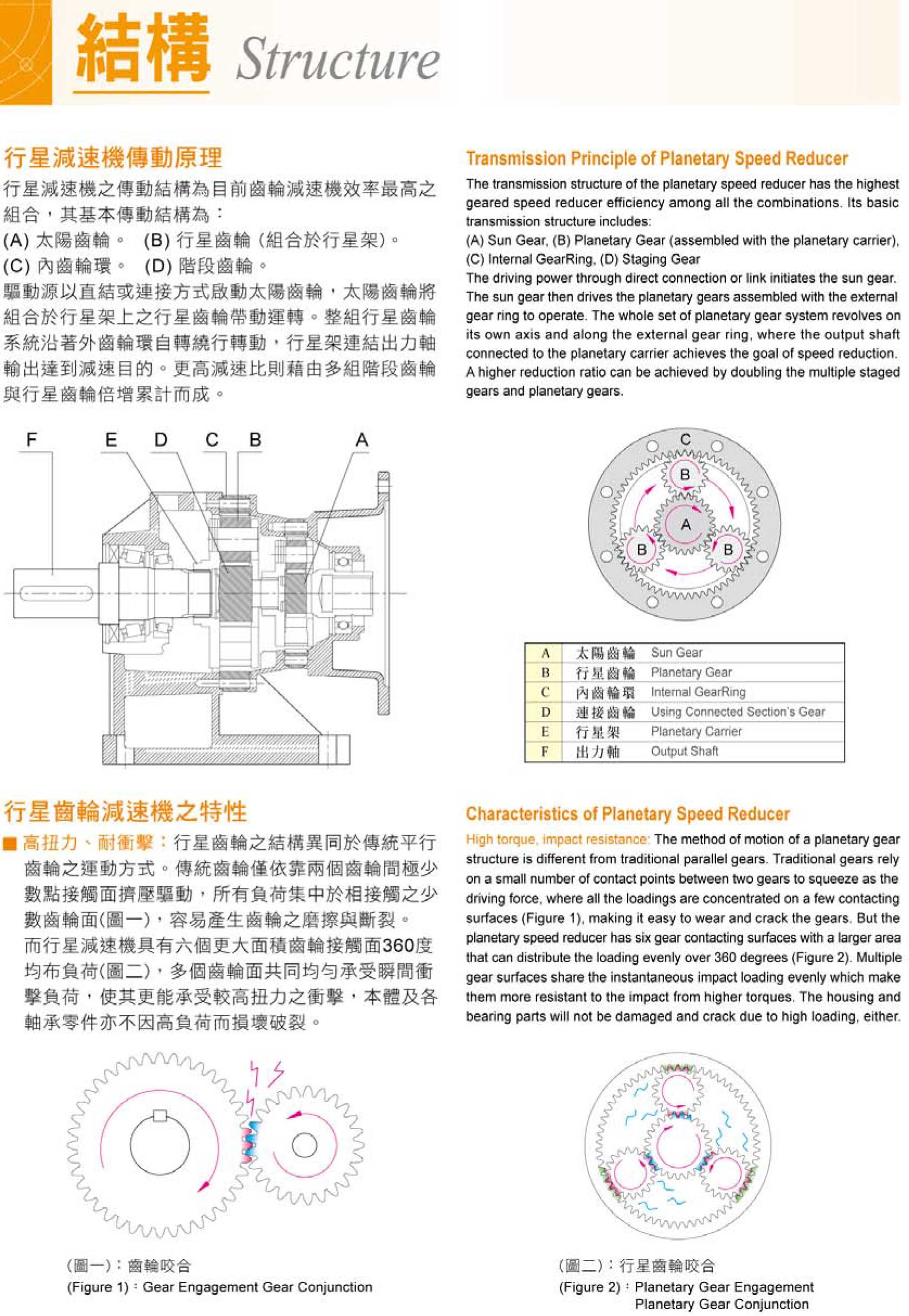 三亚(SANYA)牌HF、VF齿轮减速机 三亚(SANYA)牌HF、VF齿轮减速机