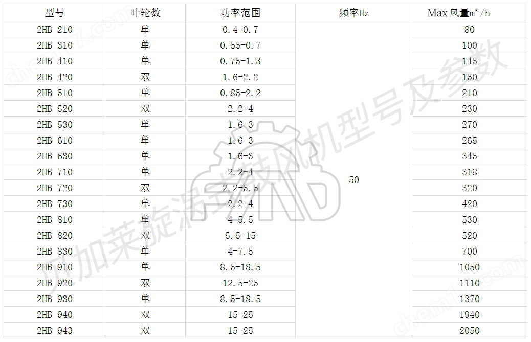旋涡式气泵型号参数 旋涡式气泵型号参数