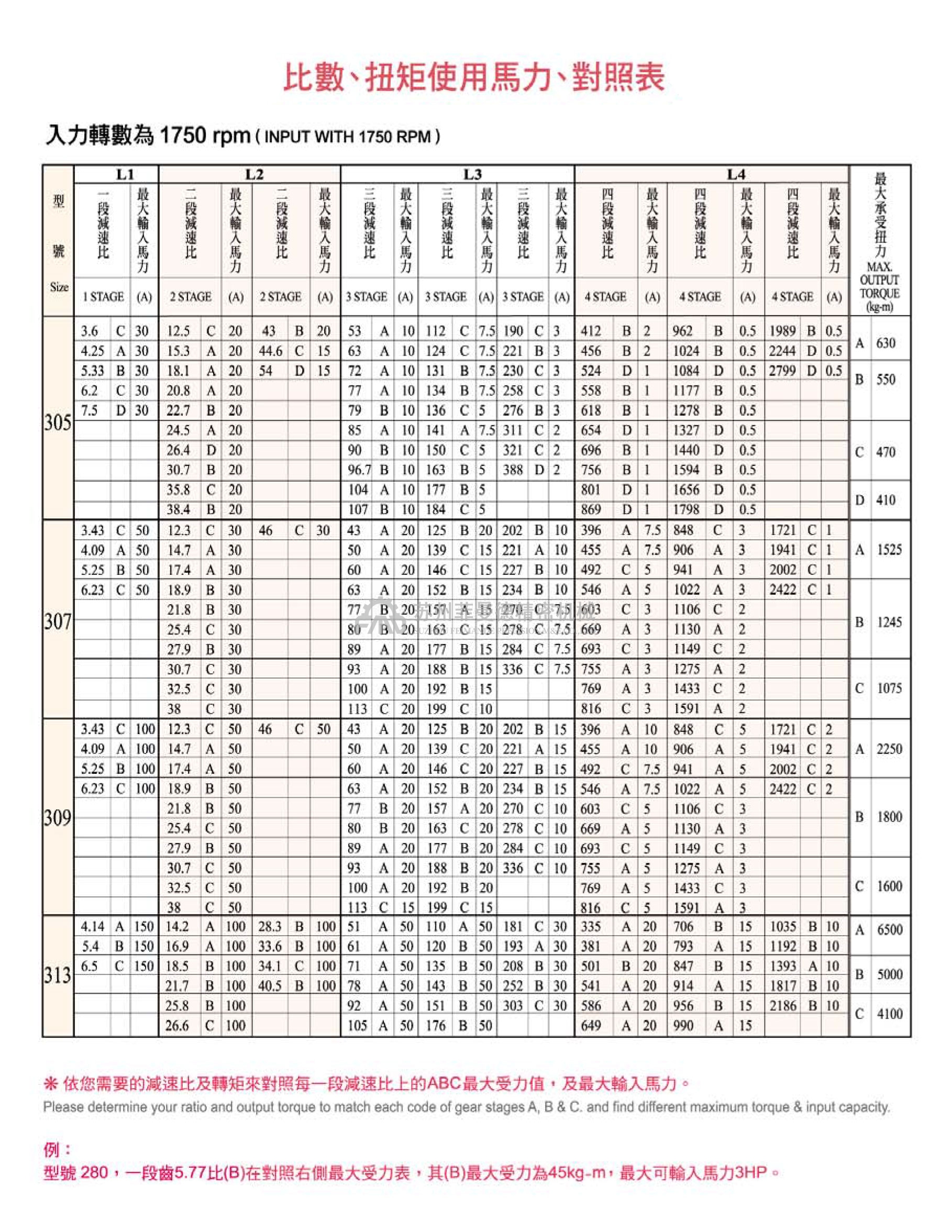 游星式减速机HF305行星减速器